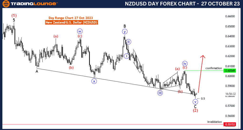 NZDUSD-Forex-Day-Cha...