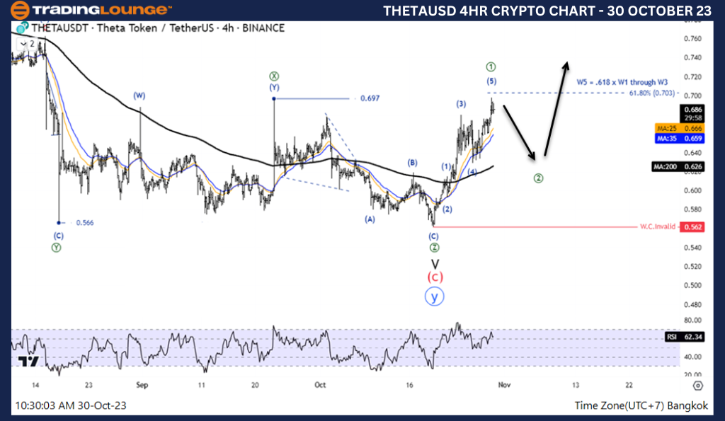 THETAUSD-Crypto-4Hou...