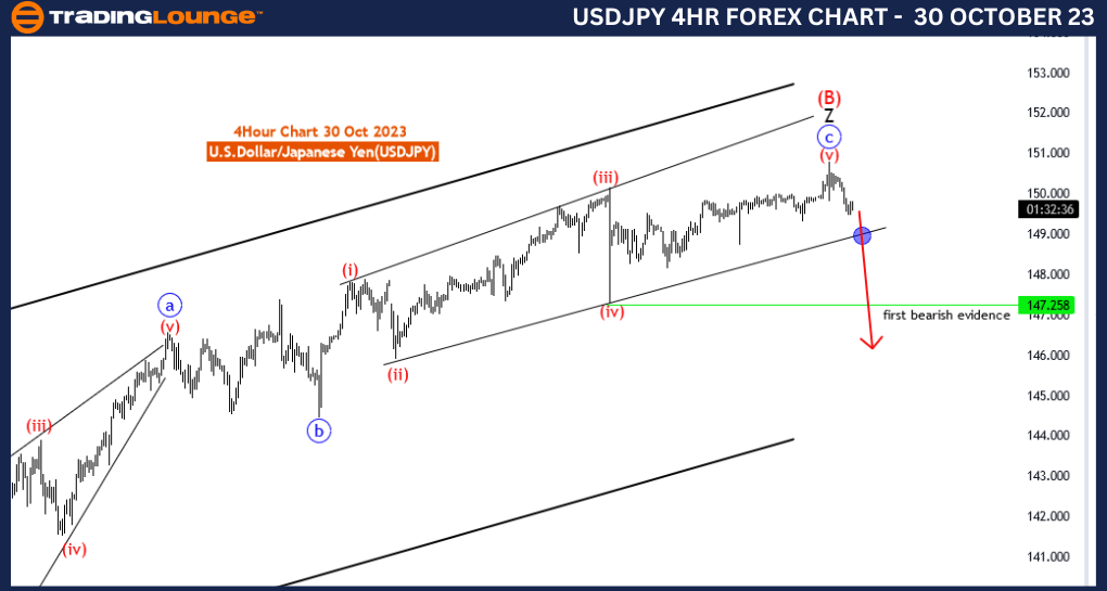 USDJPY-4Hour-Forex-C...