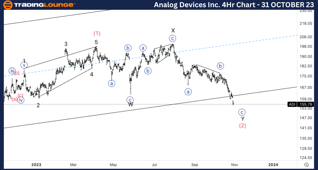 ADI-Stock-1Hr-chart-...