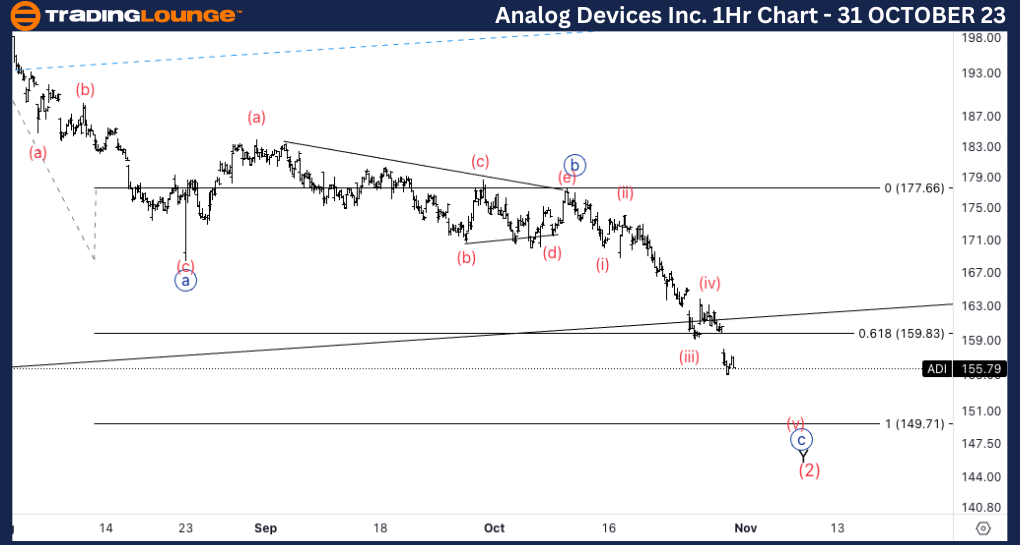 ADI-Stock-4Hr-chart-...