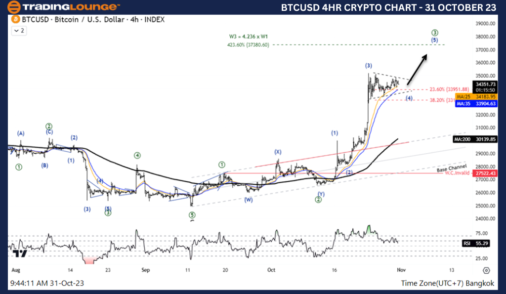 BTCUSD-Crypto-4Hour-...