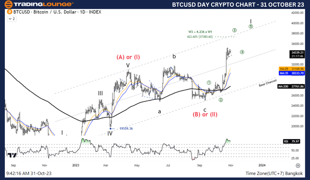 BTCUSD-Crypto-Day-Ch...