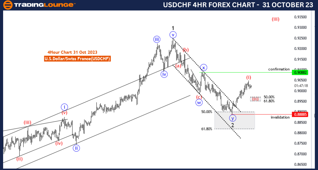 USDCHF-Forex-4Hour-C...