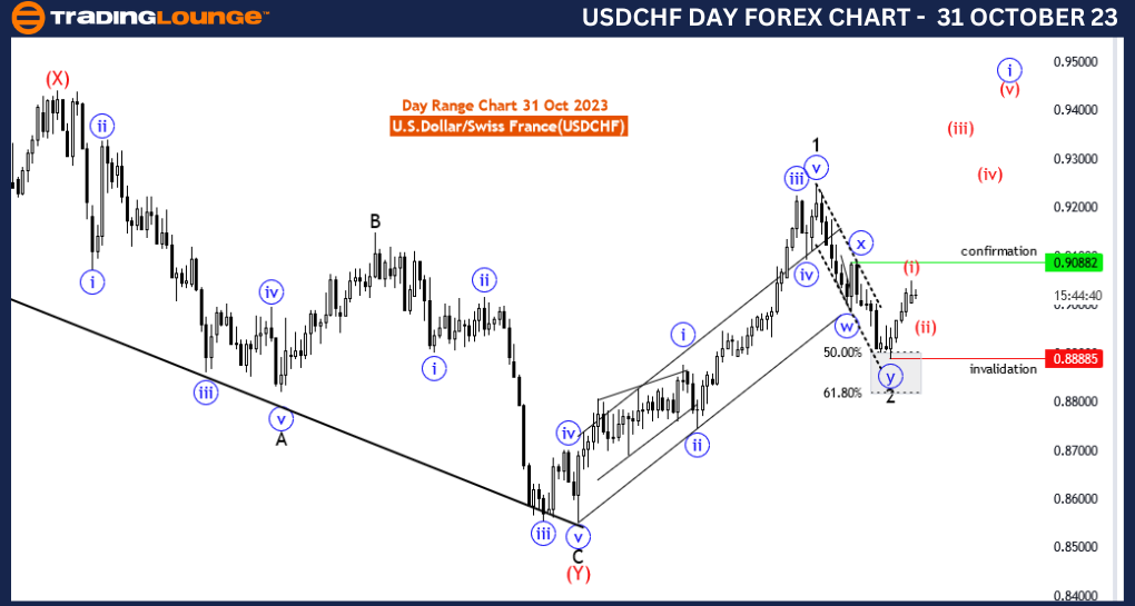 USDCHF-Forex-Day-Cha...