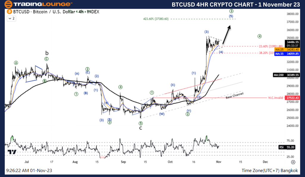 BTCUSD-Crypto-4Hour-...