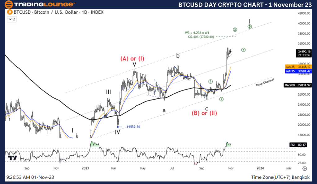 BTCUSD-Crypto-Day-Ch...