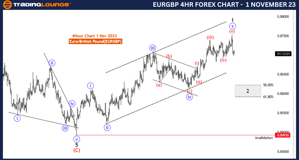 EURGBP-Forex-4Hour-C...