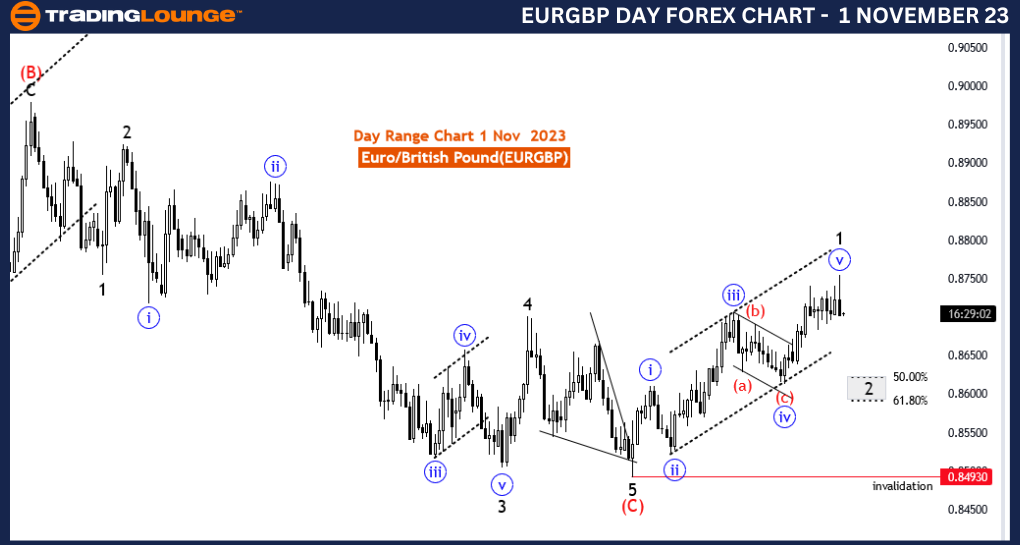 EURGBP-Forex-Day-Cha...