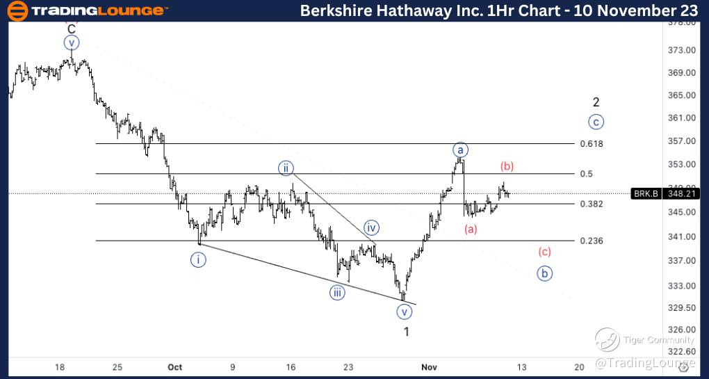 Berkshire-stock-1hr-...