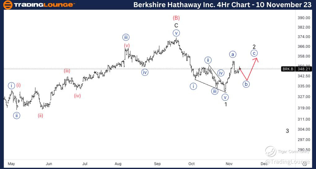 Berkshire-stock-4hr-...