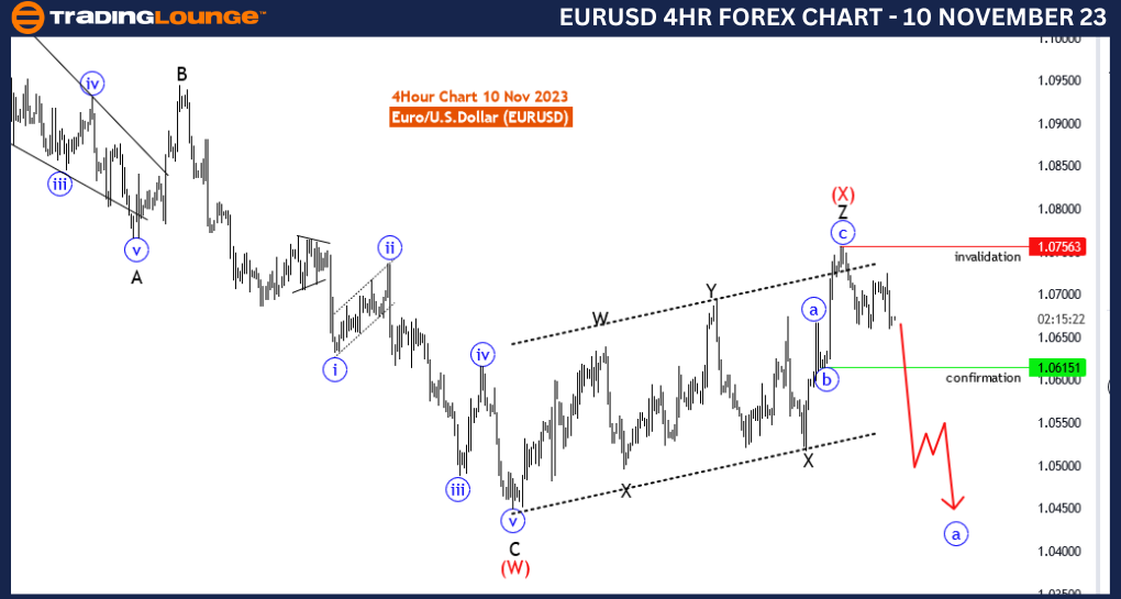 EURUSD-Forex-4HR-CHA...