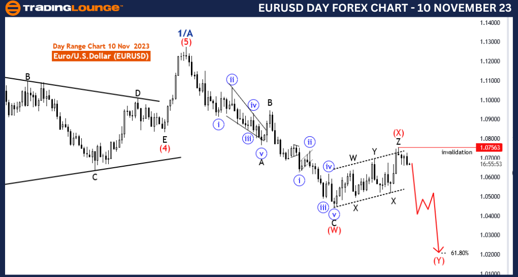 EURUSD-Forex-DAY-CHA...