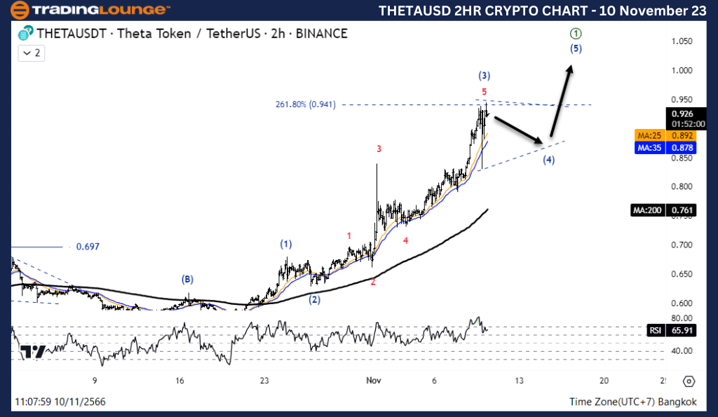 THETAUSD-Crypto-4hr-...