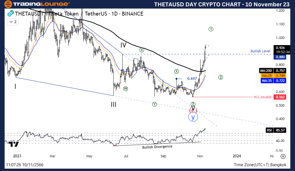 THETAUSD-Crypto-DAY-...