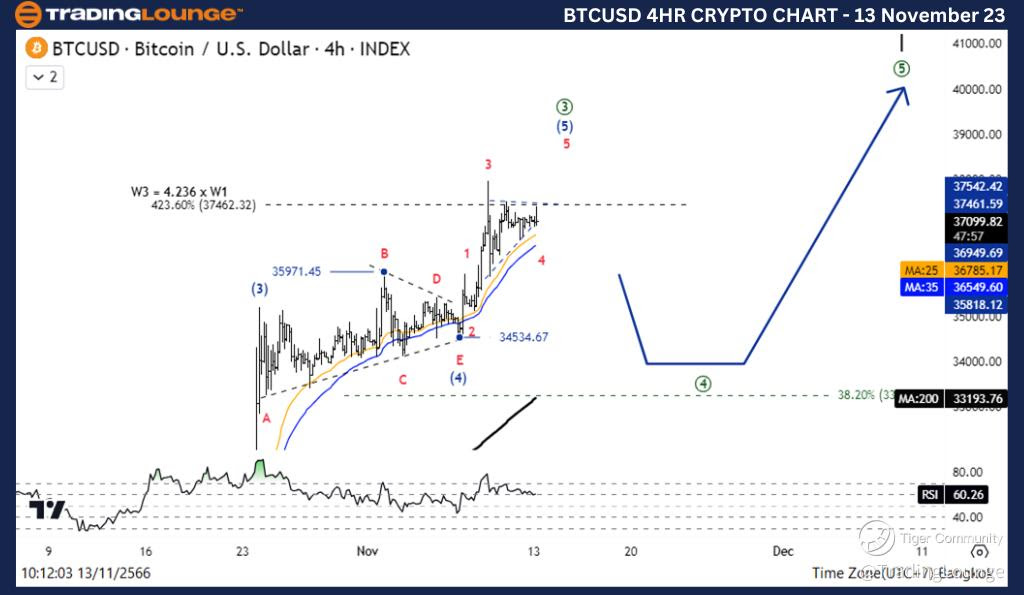 BTCUSD-Crypto-4Hr-Ch...