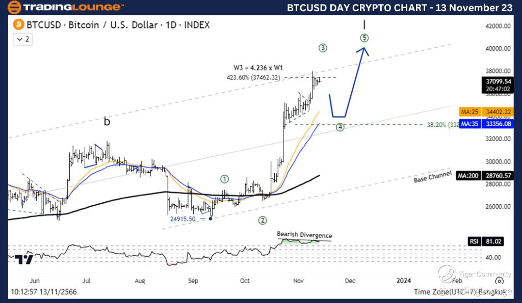 BTCUSD-Crypto-Day-Ch...