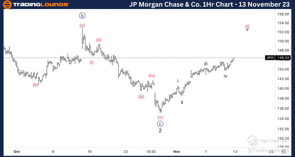 JP-Morgan-Stock-1Hr-...