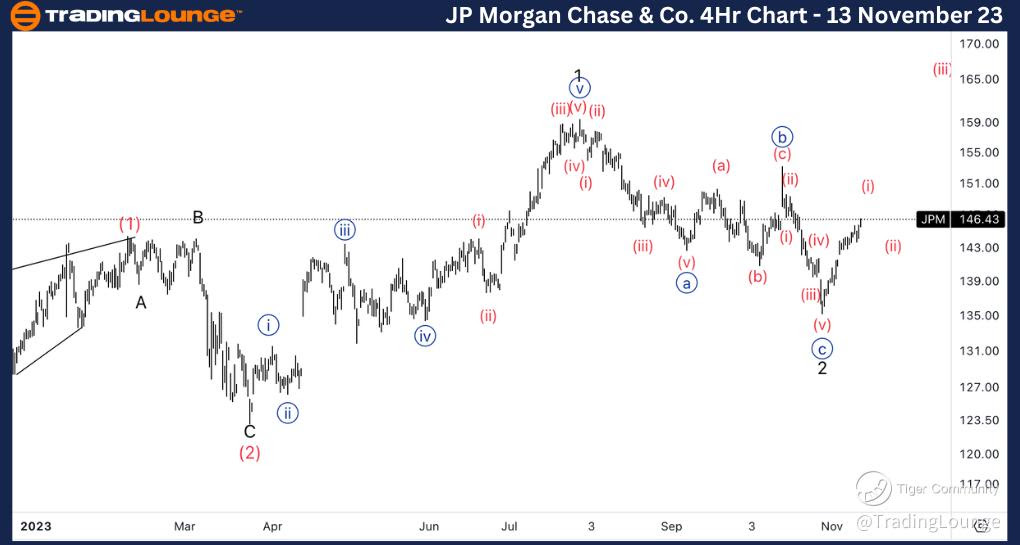 JP-Morgan-Stock-4Hr-...