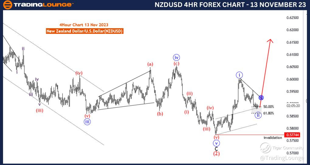 NZDUSD-4Hr-Forex-Cha...