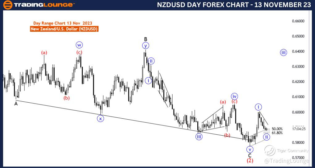 NZDUSD-Day-Forex-Cha...