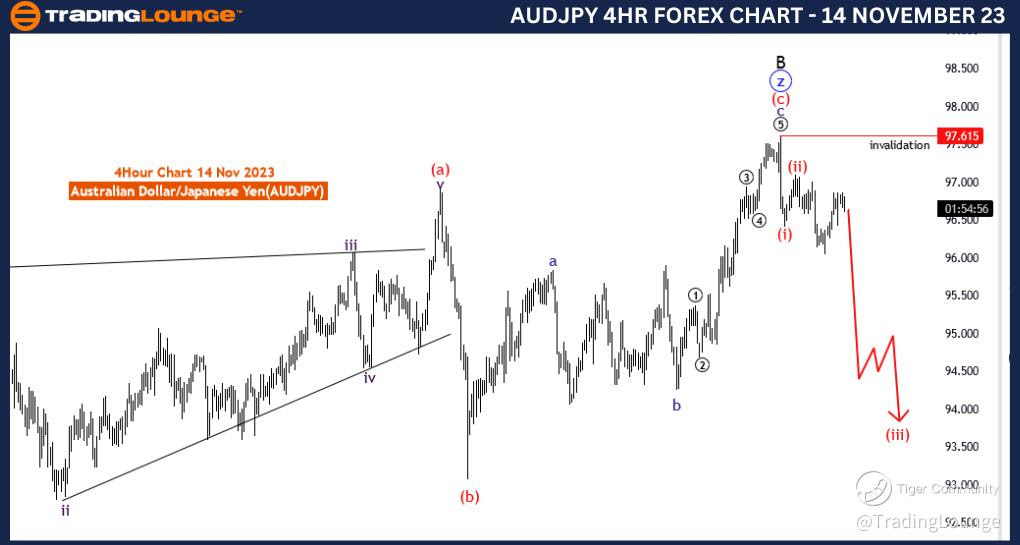 AUDJPY-4Hr-Forex-Cha...