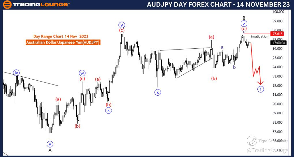 AUDJPY-Day-Forex-Cha...