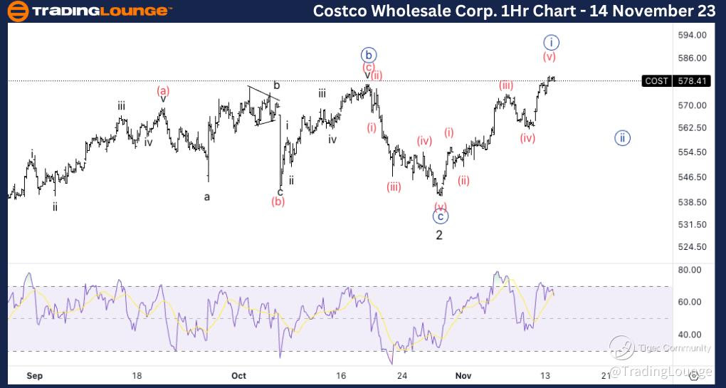 Costco-Stock-1Hour-c...