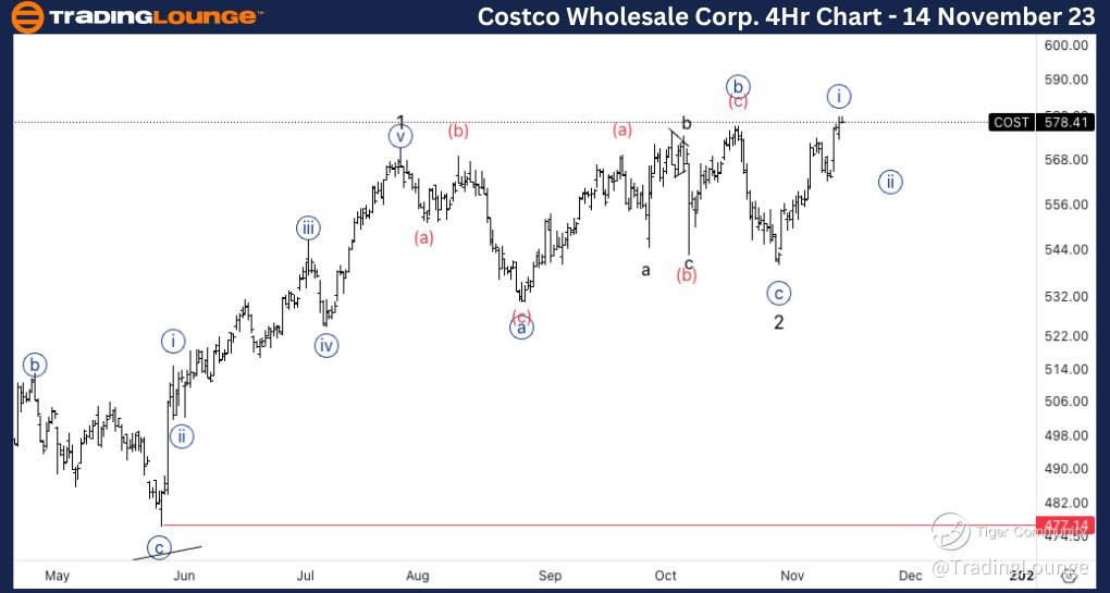 Costco-Stock-4Hour-c...