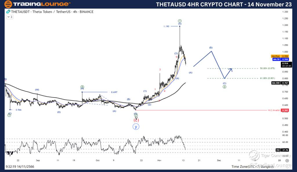 THETAUSD-Crypto-4Hr-...