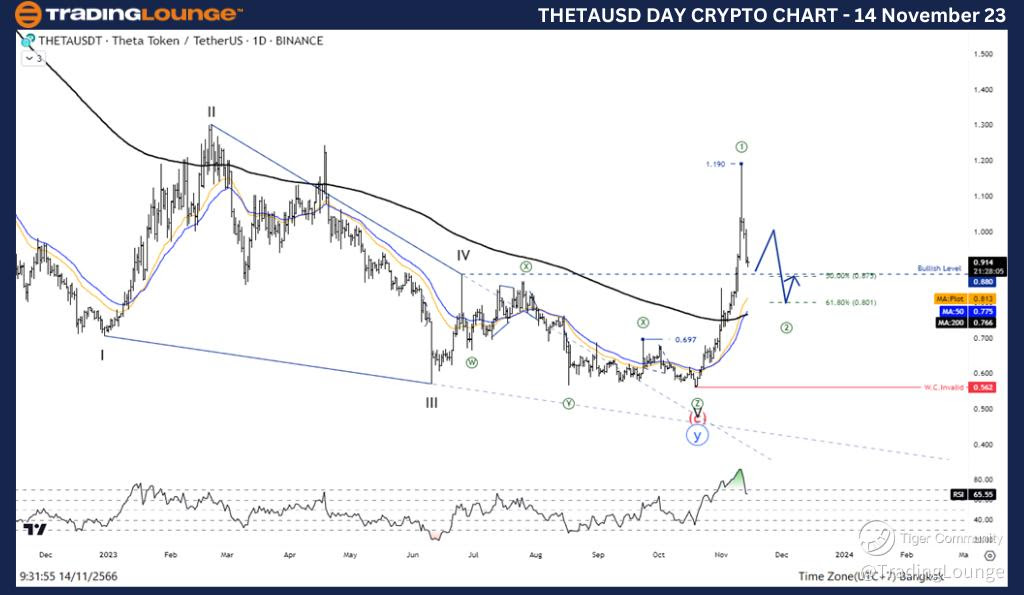 THETAUSD-Crypto-Day-...