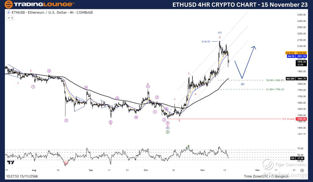 ETHUSD-4Hr-Crypto-Ch...