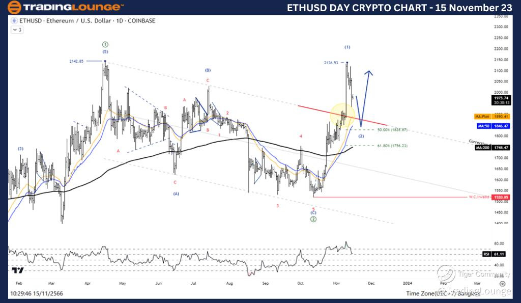 ETHUSD-Day-Crypto-Ch...