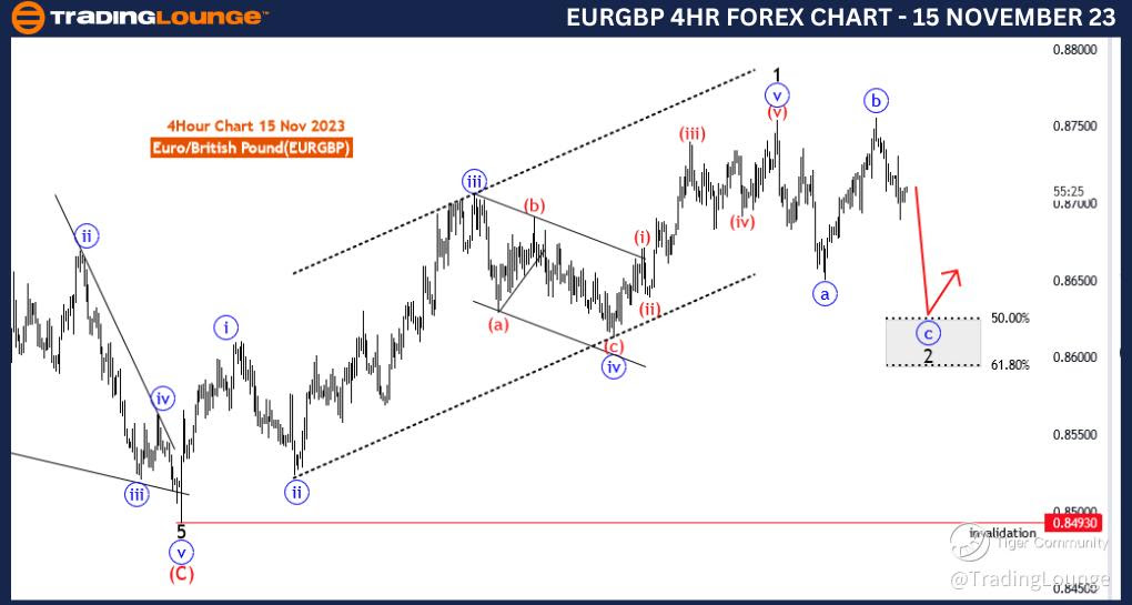 EURGBP-4Hr-Forex-Cha...