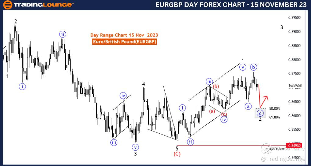 EURGBP-Day-Forex-Cha...