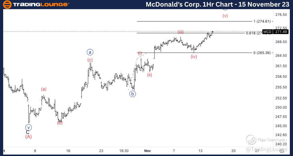 MCD-stock-1hr-chart