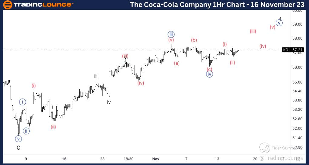 Coca-Cola-stock-1hr-...