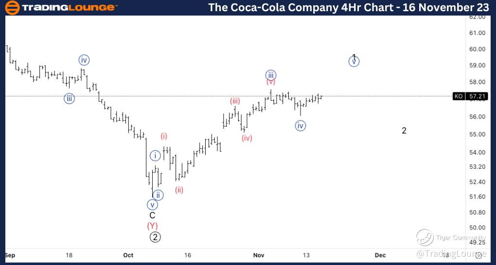 Coca-Cola-stock-4hr-...