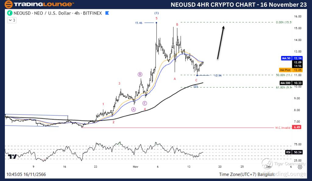 NEOUSD-4hr-chart-161...