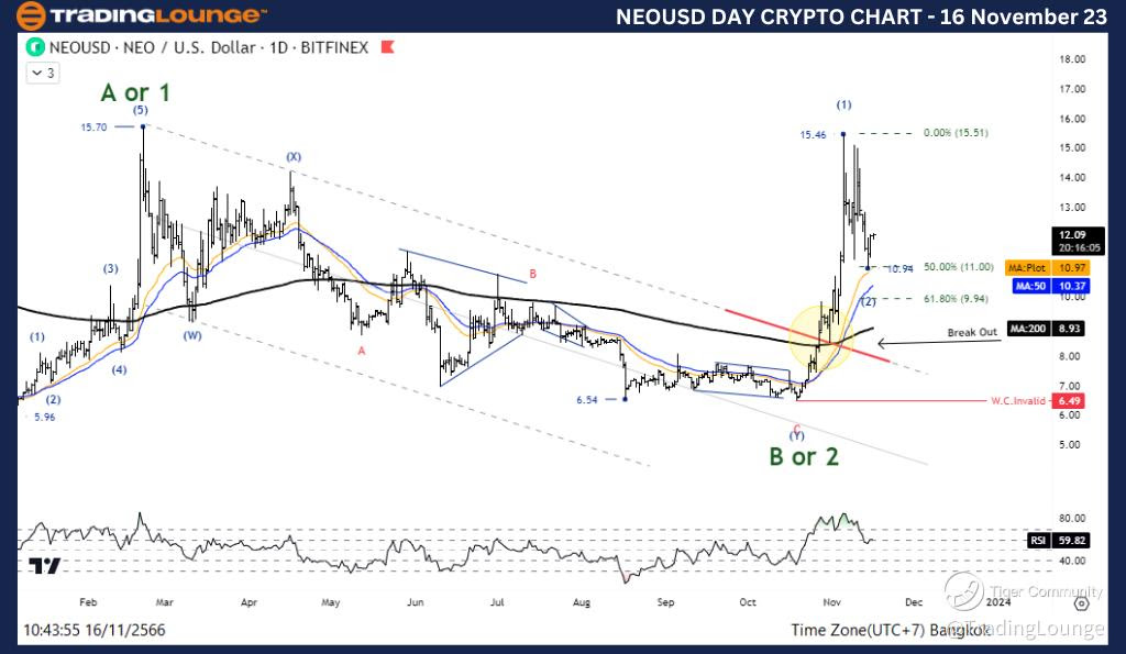 NEOUSD-day-chart-161...