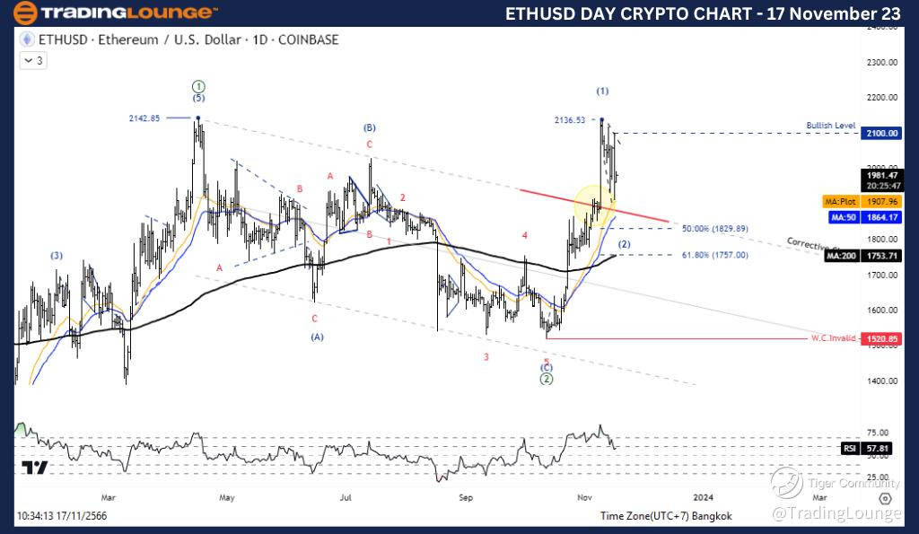 ETHUSD-CRYPTO-DAY-CH...