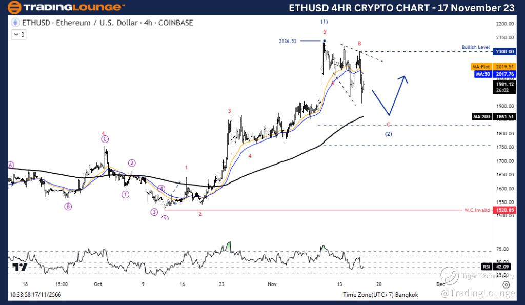 ETHUSD-crypto-4hr-ch...