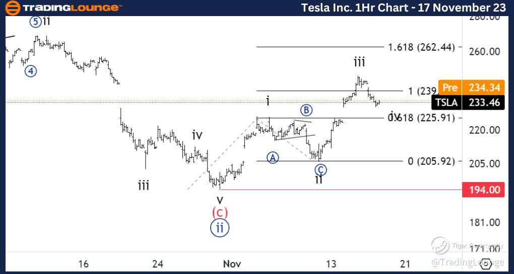 Tesla-stock-1hr-char...