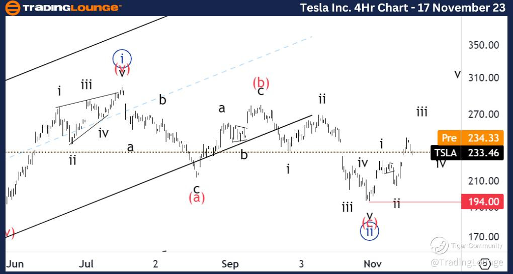 Tesla-stock-4hr-char...