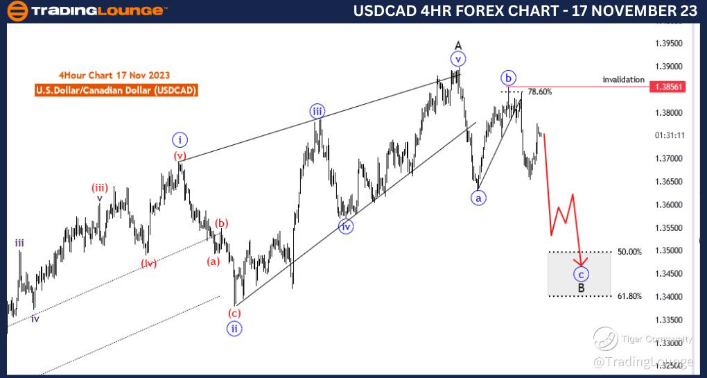 USDCAD-4hr-forex-cha...