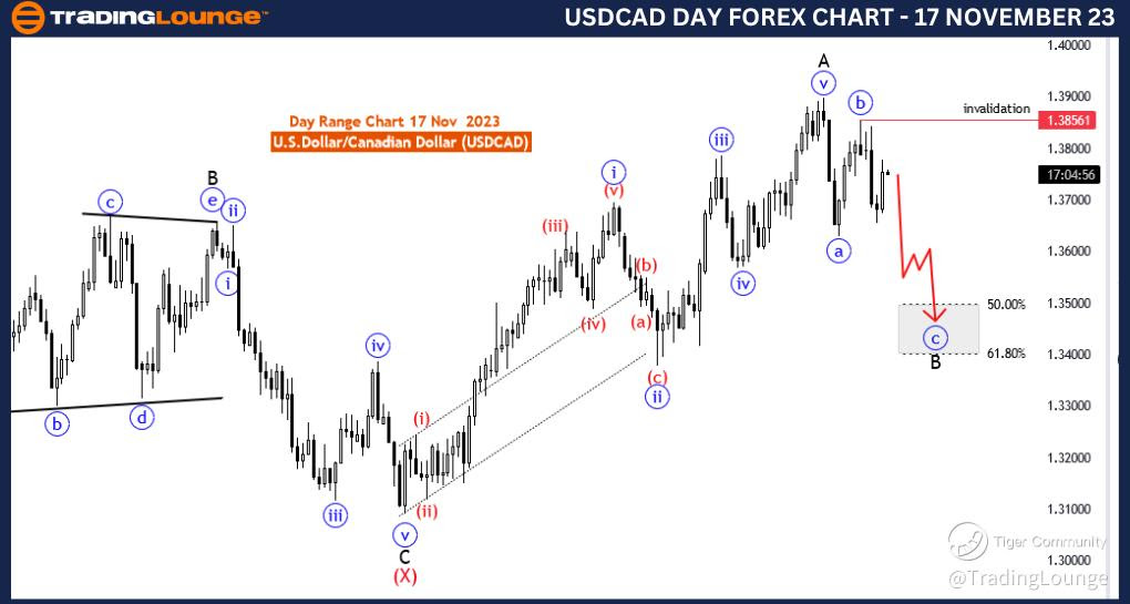 USDCAD-day-forex-cha...