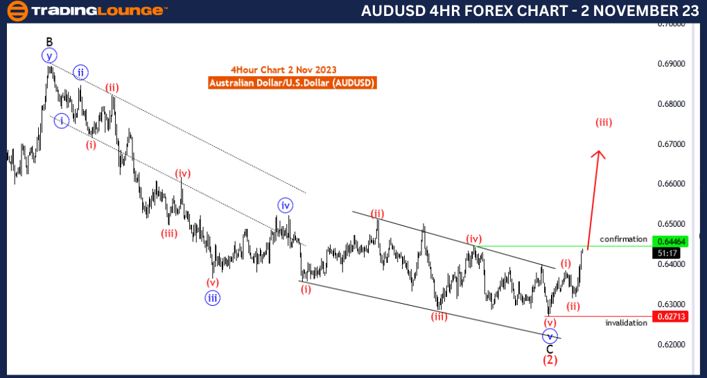 AUDUSD-Forex-4Hour-C...