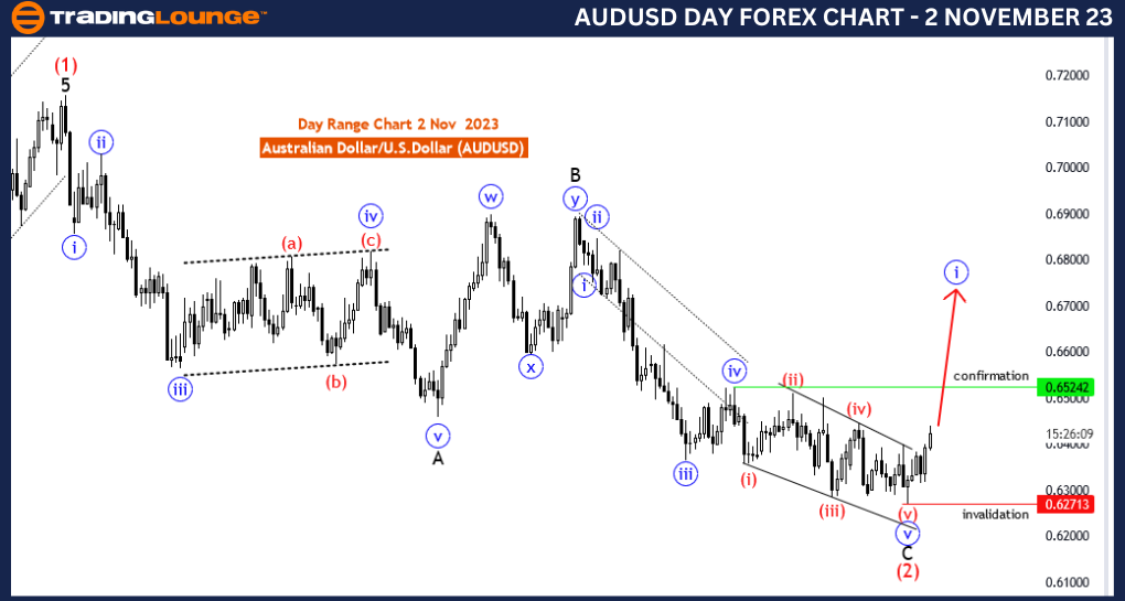 AUDUSD-Forex-Day-Cha...