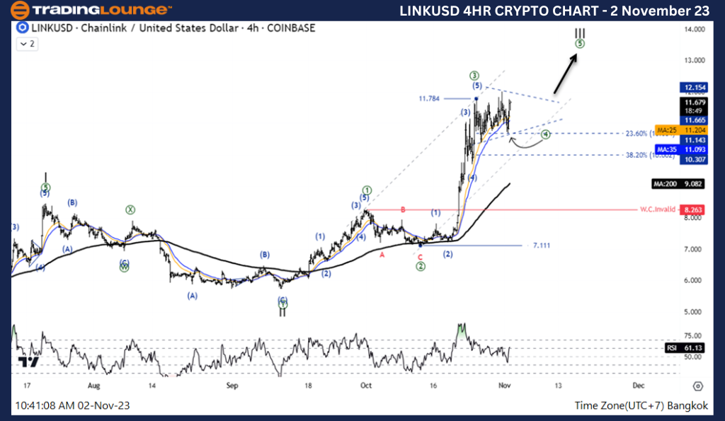 LINKUSD-Crypto-4Hour...