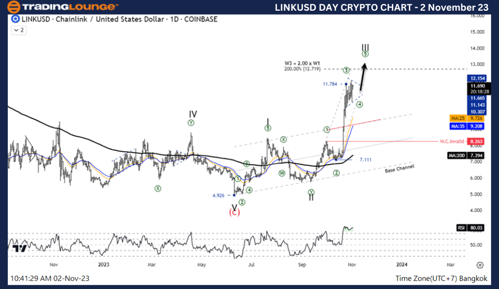 LINKUSD-Crypto-Day-C...